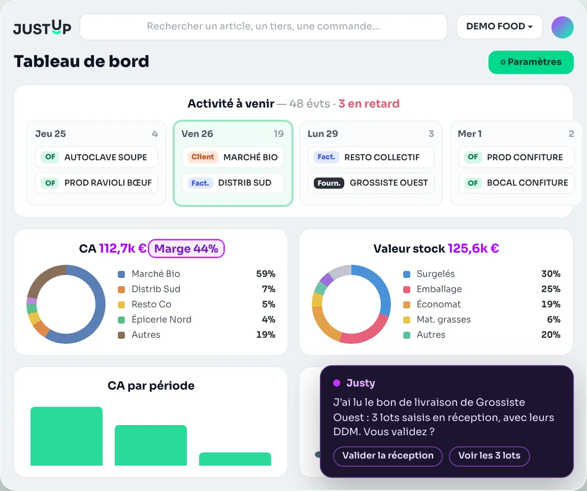 Tableau de bord JustUp : activité à venir, chiffre d’affaires et marge, valeur du stock, avec une suggestion de Justy